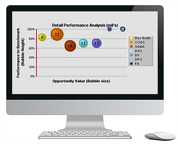 Desktop showing a detail performance analysis report