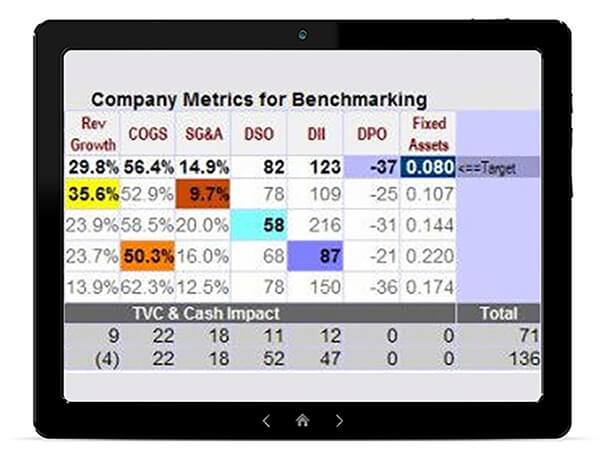 Screen showing company metrics for benchmarking graphic