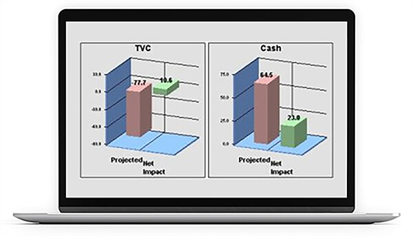 Screen showing bar charts comparing TVC vs Cash