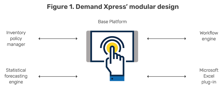 Demand Planning Xpress