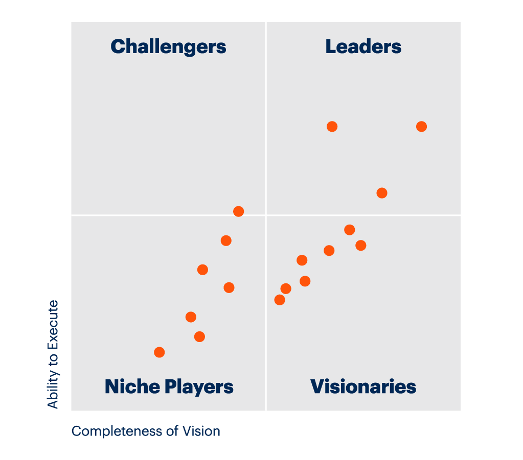 MQ graph