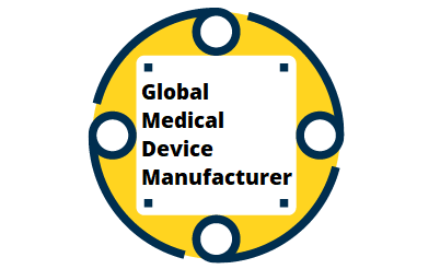 全球领先的医疗器械制造商