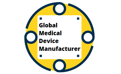 Leading Global Medical Device Manufacturer